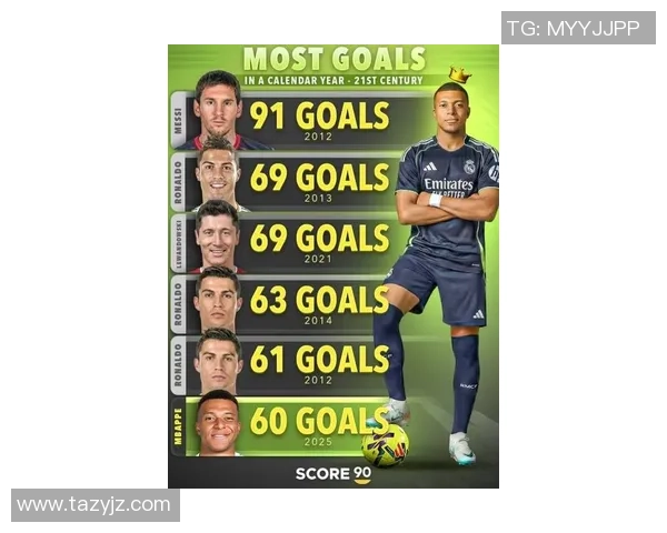 足球球星风采：从梅西到C罗，谁能称霸足坛历史之巅